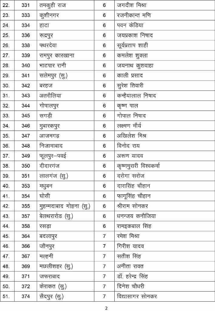 bjp third candidate list 2017 up election