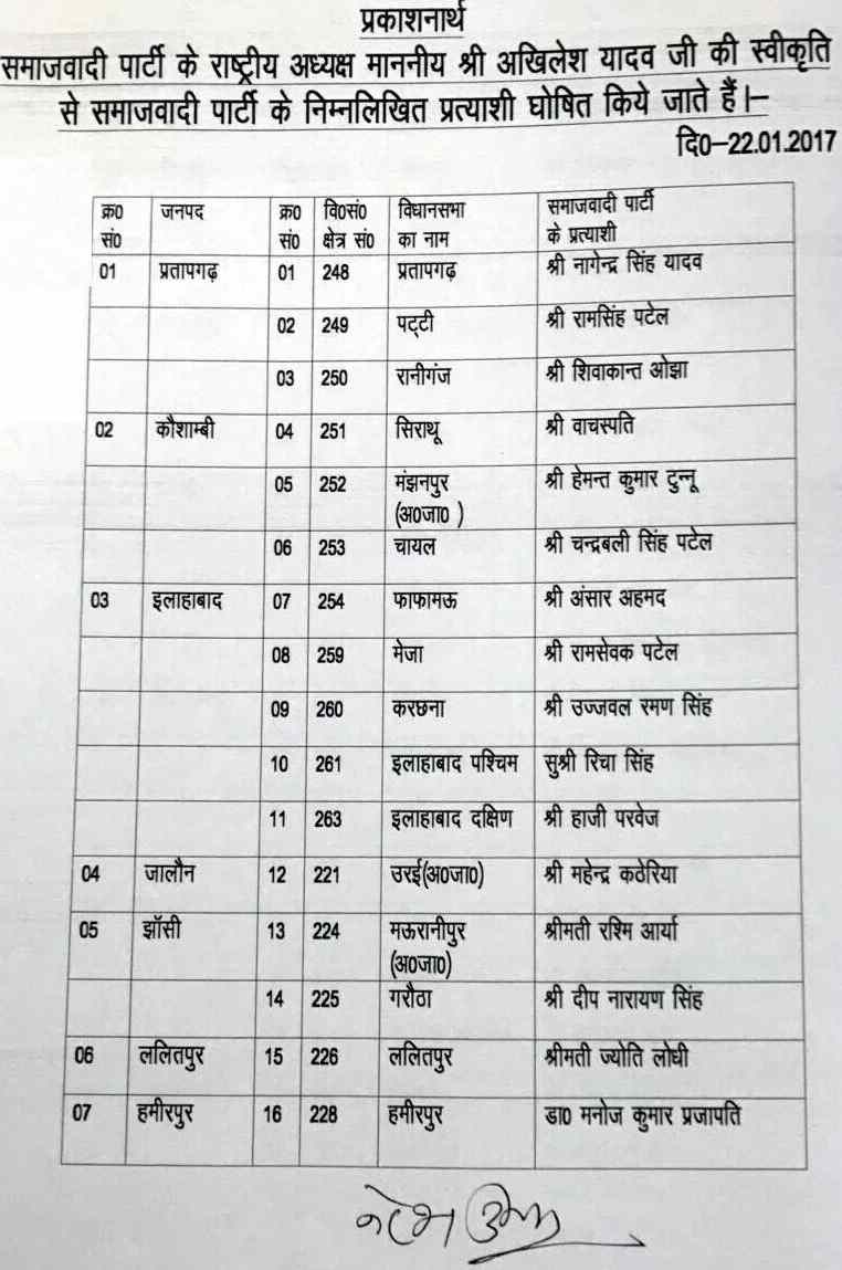 SP Candidates List by Akhilesh Yadav