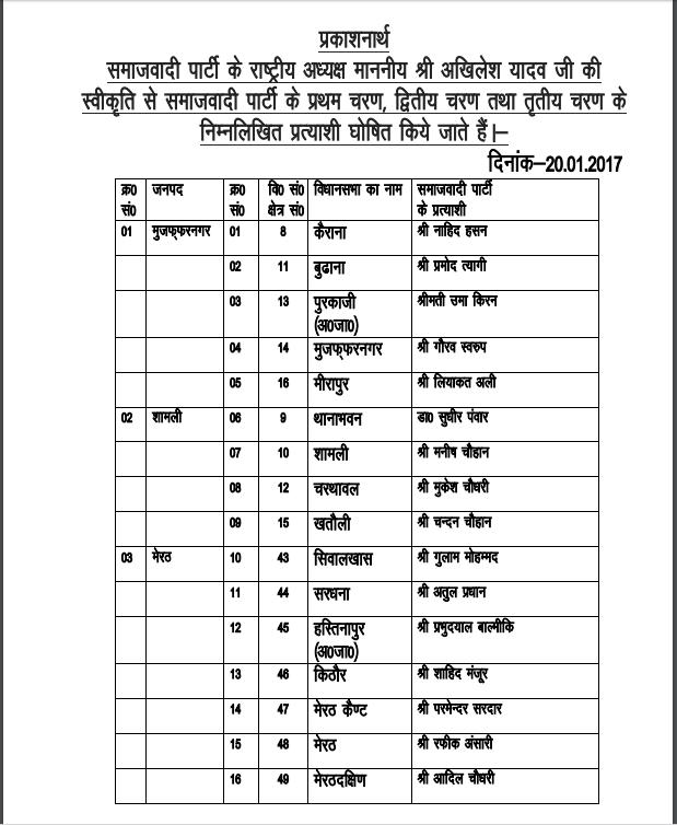 Latest SP Candidates List by Akhilesh Yadav