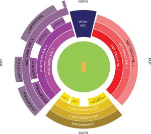 India vs England Rajkot Cricket Ticket Booking, Saurashtra Cricket ...