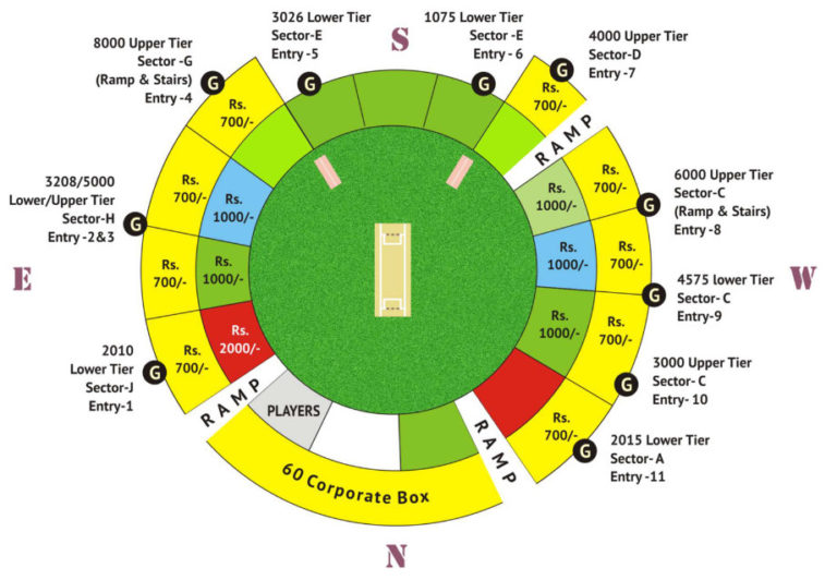 trivandrum-international-stadium-india-new-zealand-t20-ticket-booking