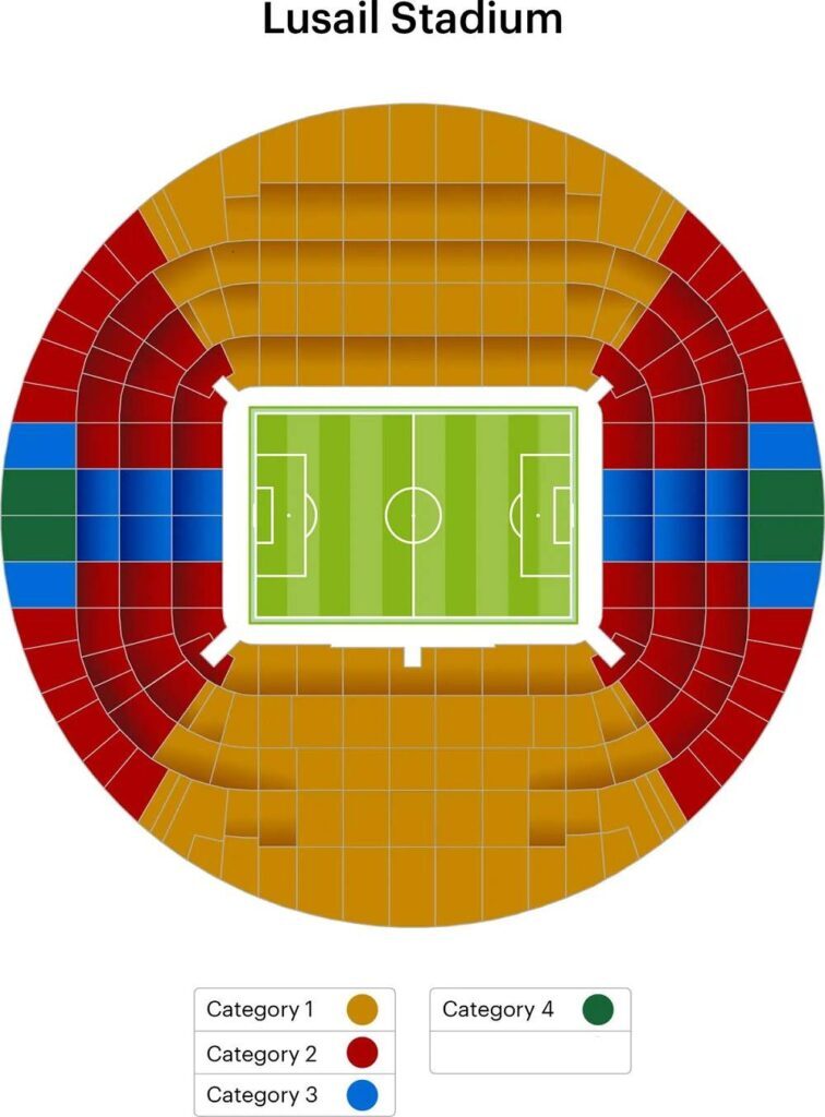 Qatar Lusail iconic stadium seating plan with seat category