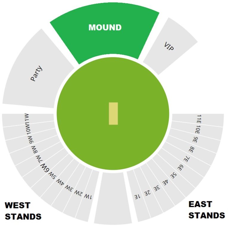 India vs West Indies 2023 Tickets USA, Cricket Match in Florida 2023