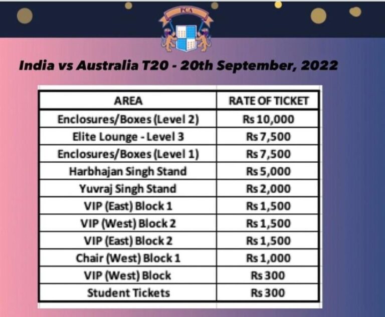 australia tour of india mohali tickets