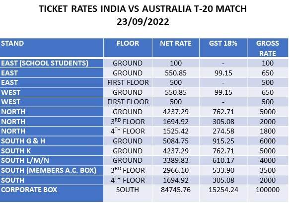 India vs Australia T20 Tickets Price Nagpur Jamtha Stadium