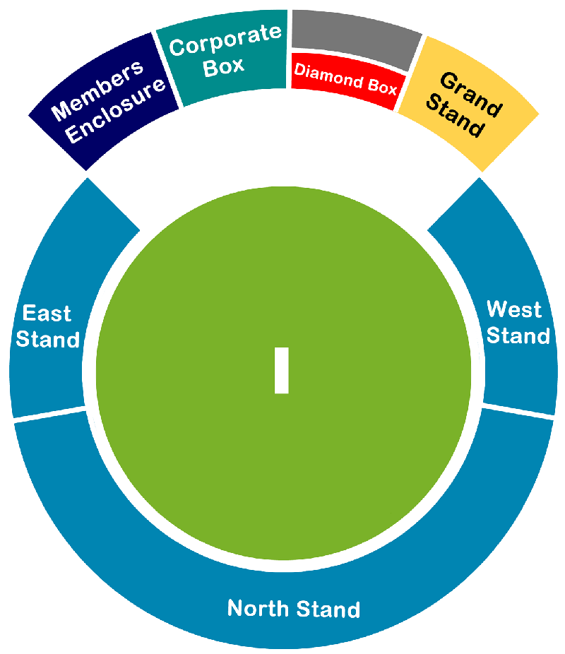 Sharjah Cricket Stadium Seating Plan