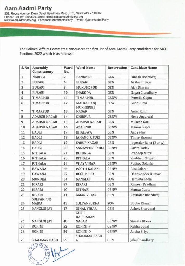 AAP Candidate List 2022 Delhi MCD Elections PDF Download