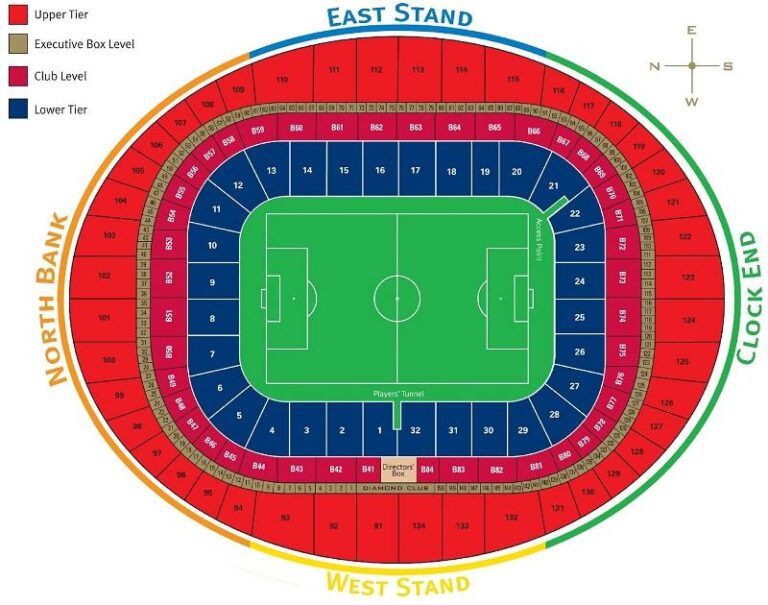 Emirates Stadium Seating Plan Row Numbers, Arsenal Stadium Seating Chart